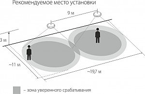 SNS-M-02 SNS-M-02 6m 2,2-4m 1200W IP20 360 Белый